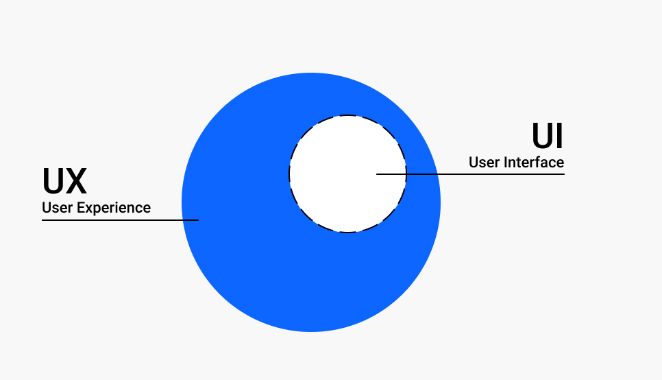 How to become UX Designer_UI vs UX