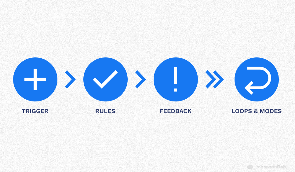 Four Basic Elements of Micro-Interactions