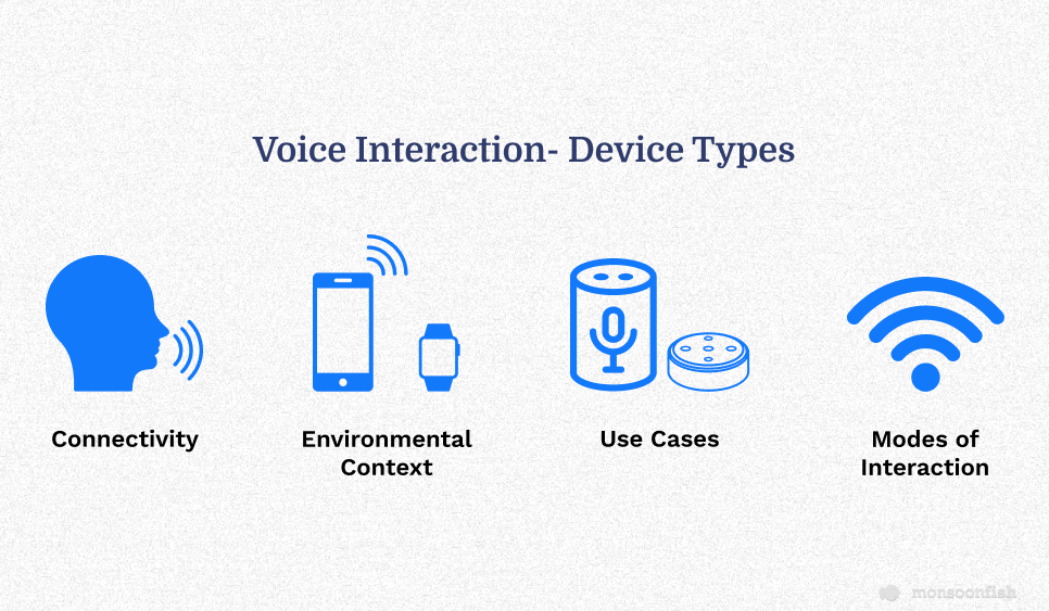 Voice Interaction - Device Types