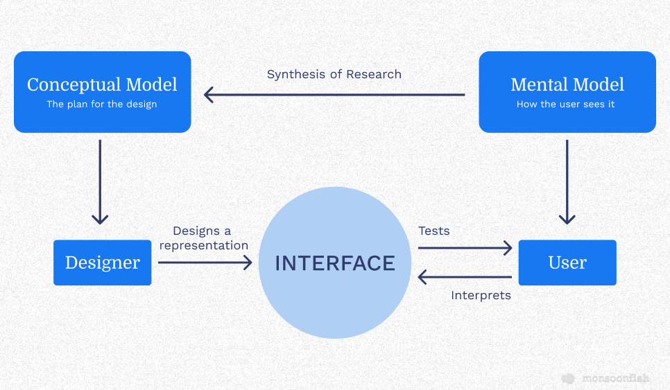 Elements of UX research