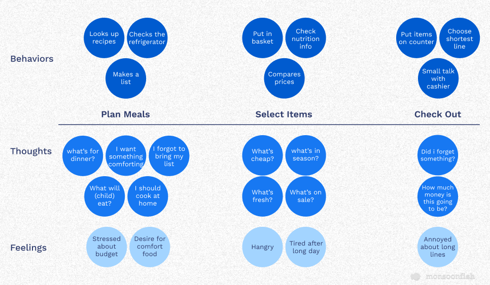 Mental Model