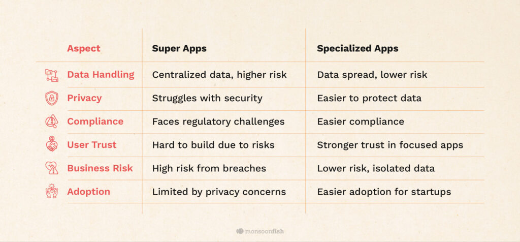 Regulatory and Privacy Concerns in UX Strategy