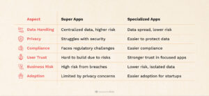 Regulatory and Privacy Concerns in UX Strategy