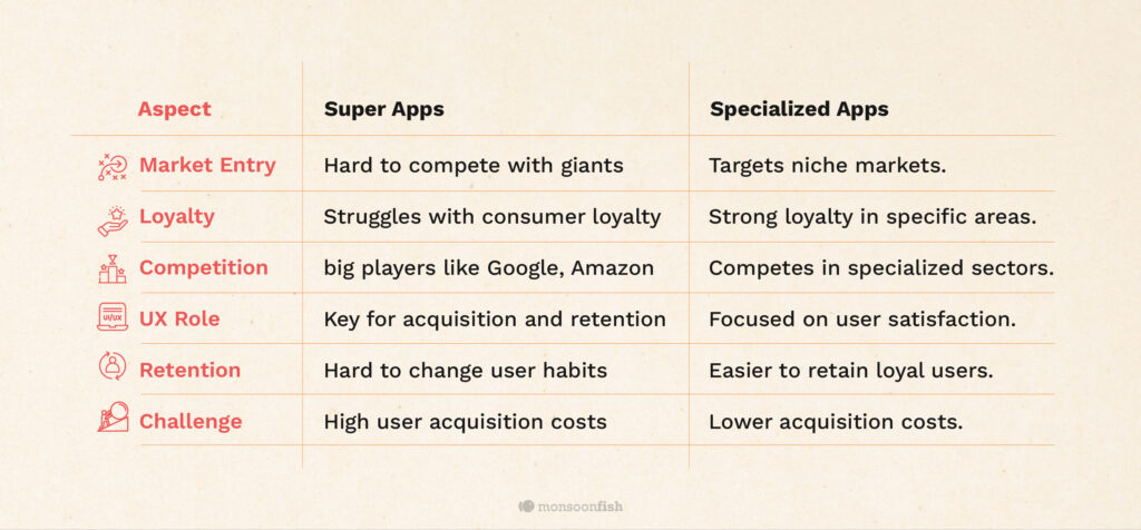 Market Competition and Saturation: UX Design’s Role in Adoption