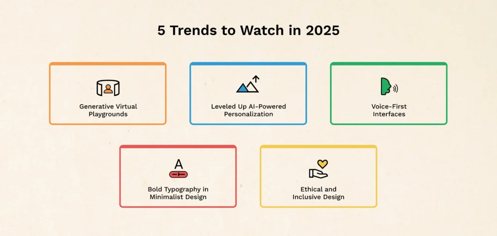 5 Trends to Watch in 2025