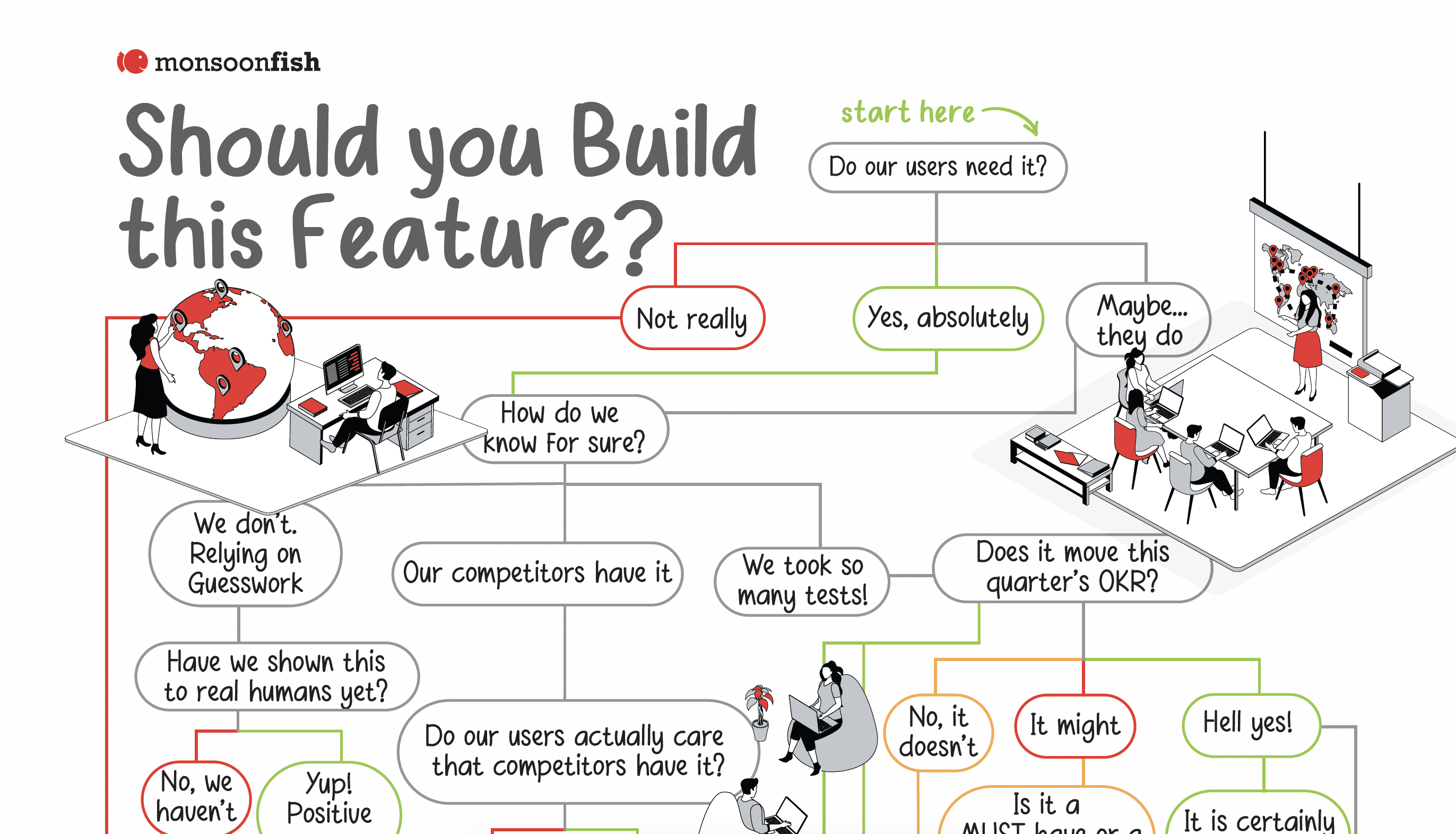 Usability of a product, Product UX test